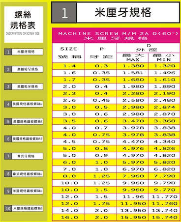 米厘牙規格