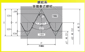 韋式螺紋 (MACHINE SCREW)