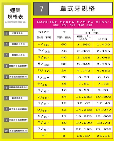 米厘牙規格