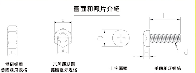 美國粗牙規格－圖面和照片介紹