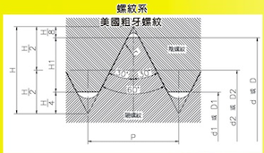 美國標準螺紋 (American Standard Thread)