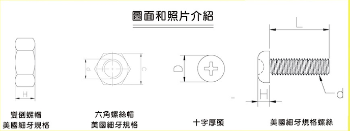 美國細牙規格－圖面和照片介紹