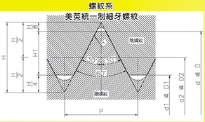 美國標準螺紋 (American Standard Thread)