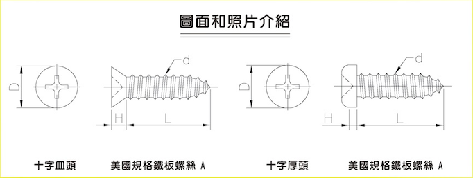 美國規格鐵板螺絲A－圖面和照片介紹