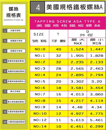 美國規格鐵板螺絲A