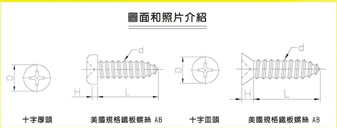 美國規格鐵板螺絲AB－圖面和照片介紹