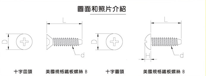 美國規格鐵板螺絲B－圖面和照片介紹