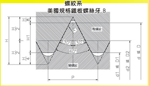 美國規格鐵板螺絲B (Plastic Tapping Screw)