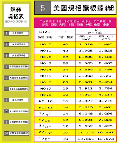 美國規格鐵板螺絲 TAPPINE SCREW ASA TYPE B