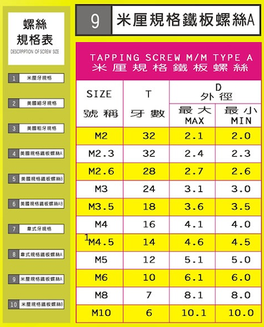 米厘規格鐵板螺絲A