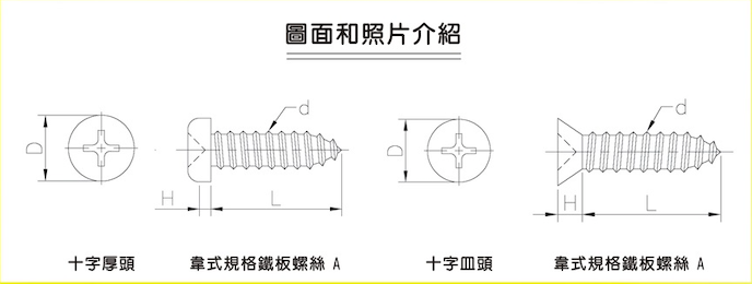 韋式規格鐵板螺絲A－圖面和照片介紹